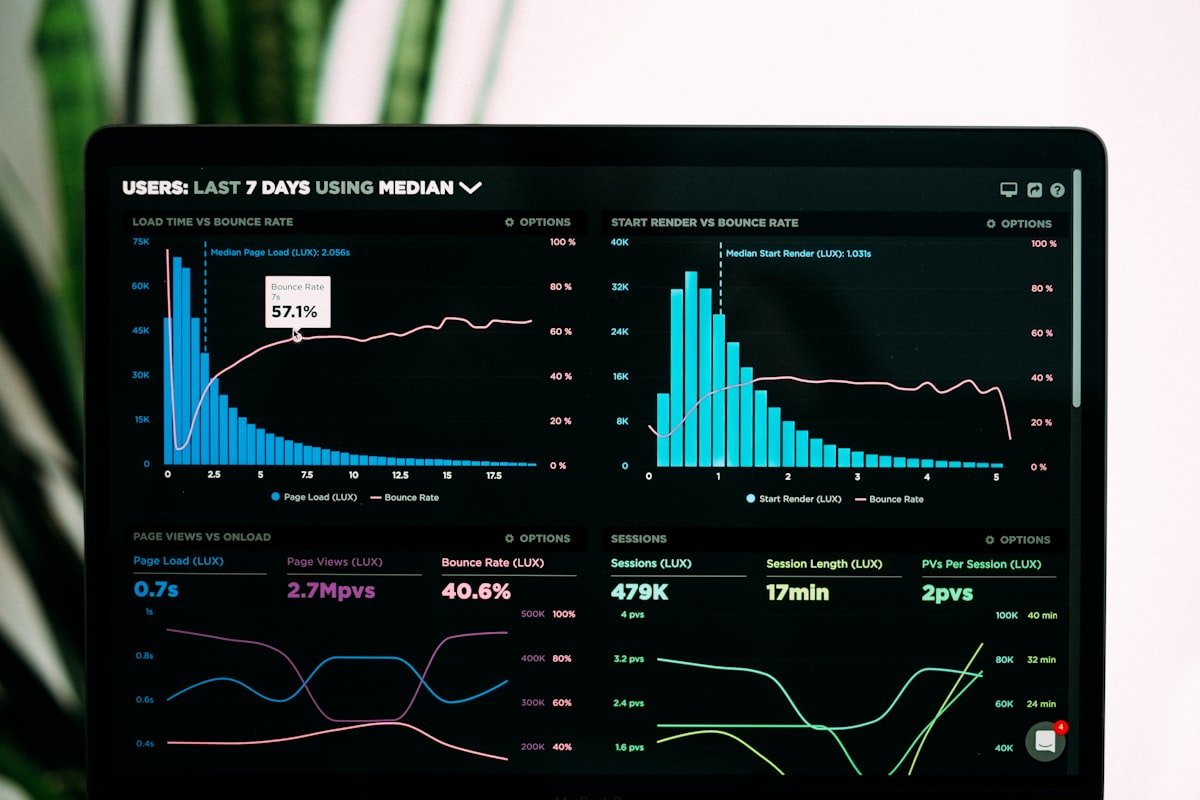 Cloud cost optimisation dashboard